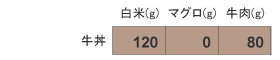 牛丼材料リスト
