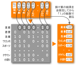 NËʒu